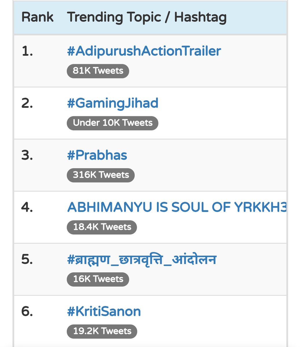 ABHIMANYU IS SOUL OF YRKKH3 

bring back OG Abhimanyu 

Justice for Abhimanyu Trending at 4 with 18.4k tweets💥

@StarPlus @zamahabib @KalraRomesh

#yrkkh #AbhimanyuBirla 
#HarshadChopda

ABHIMANYU IS SOUL OF YRKKH3