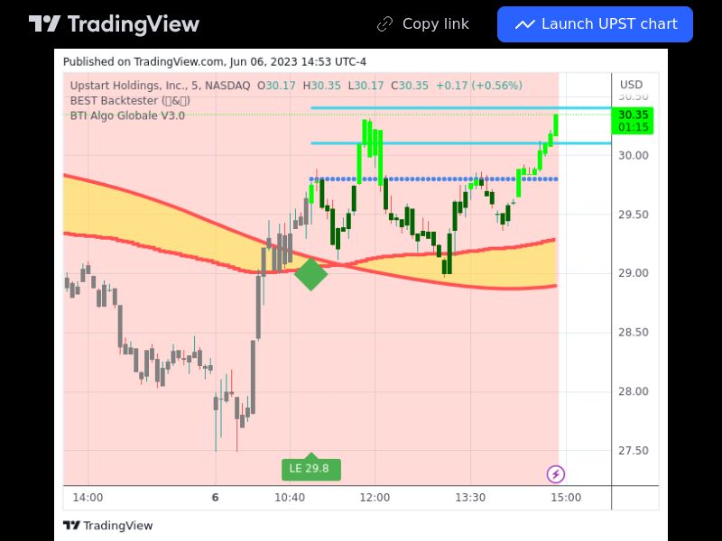 TradingView trade UPST 5 minutes 