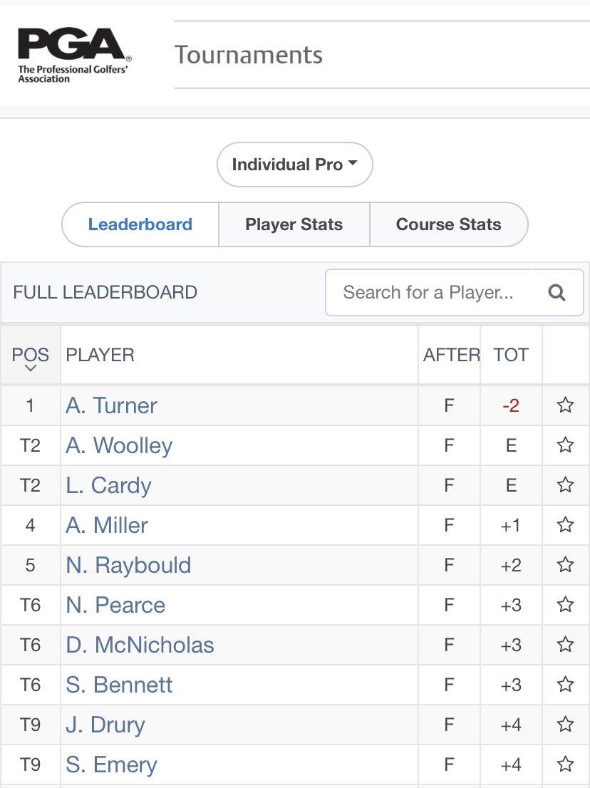 The first event of the <a href="/PINGTourEurope/">PING Golf Europe</a> OoM Pro Am season has been concluded. <a href="/NormanbyHallGC/">Normanby Hall GC</a> proved to be a testing layout for the <a href="/pgalincolnshire/">PGA in Lincolnshire</a> professionals and their amateurs. <a href="/kpgcnews/">Kenwick Park Golf</a> <a href="/AshtonTurner96/">AshtonTurner</a> claimed victory with a score of two under par