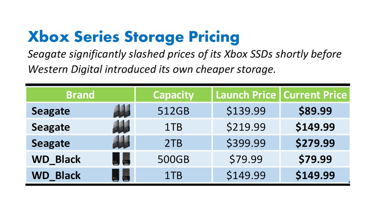 Derek Strickland on Twitter "I put this together to show how Xbox