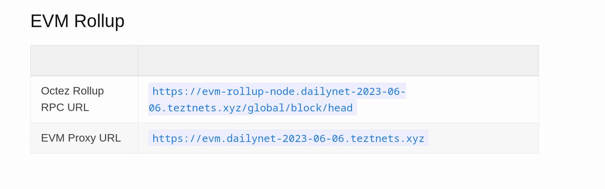 oxheadalpha's tweet image. The EVM rollup for #tezos is being actively worked on. The Tezos daily test network #dailynet now hosts an instance of the EVM rollup operated by Oxhead Alpha.
If you feel adventurous, poke around. Endpoint addresses are at: teztnets.xyz/dailynet-about