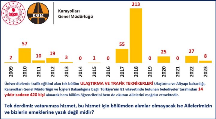 TrafikTeknike's tweet photo. @_cevdetyilmaz @RTErdogan https://t.co/DKnNP5DJuN