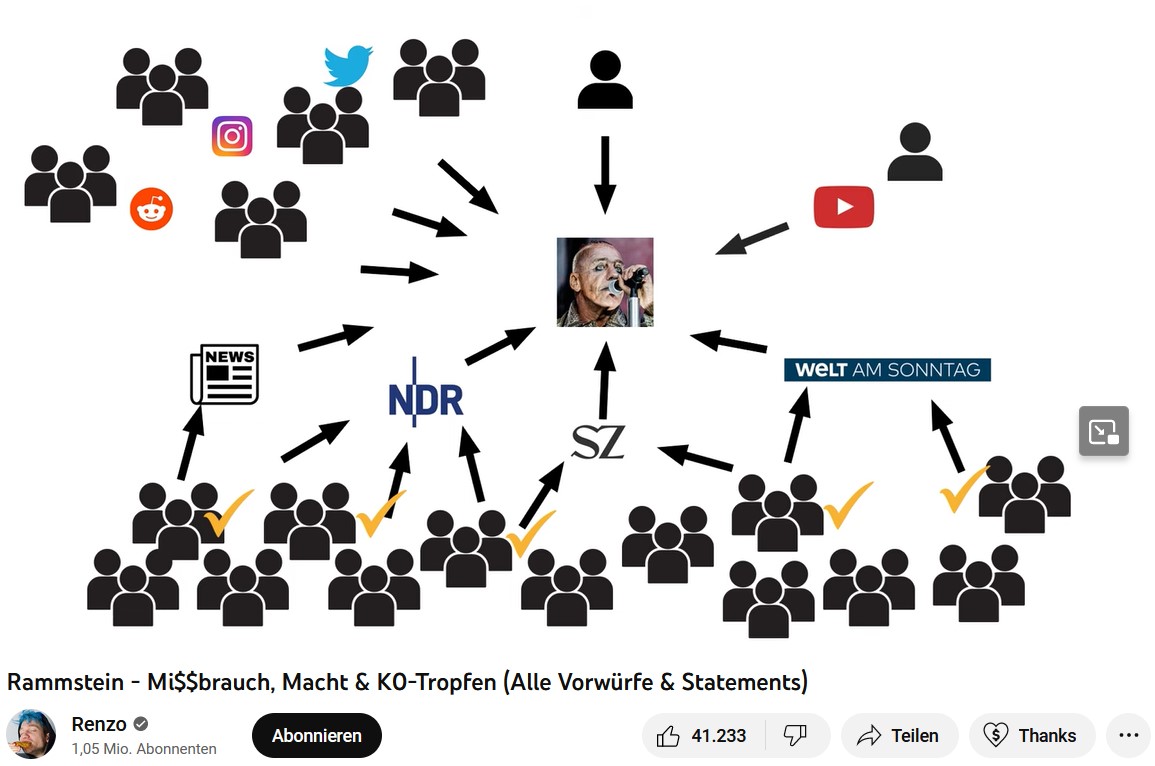 matthiasdan's tweet image. .@rezomusik dröselt hier sehr genau auf, was bislang über das System von Till #Lindemann und #Rammstein bekannt ist - und zeigt anschaulich, was "Verdachtsberichterstattung" ist und wie Journalist*innen arbeiten. youtube.com/watch?v=ZEf5t2…