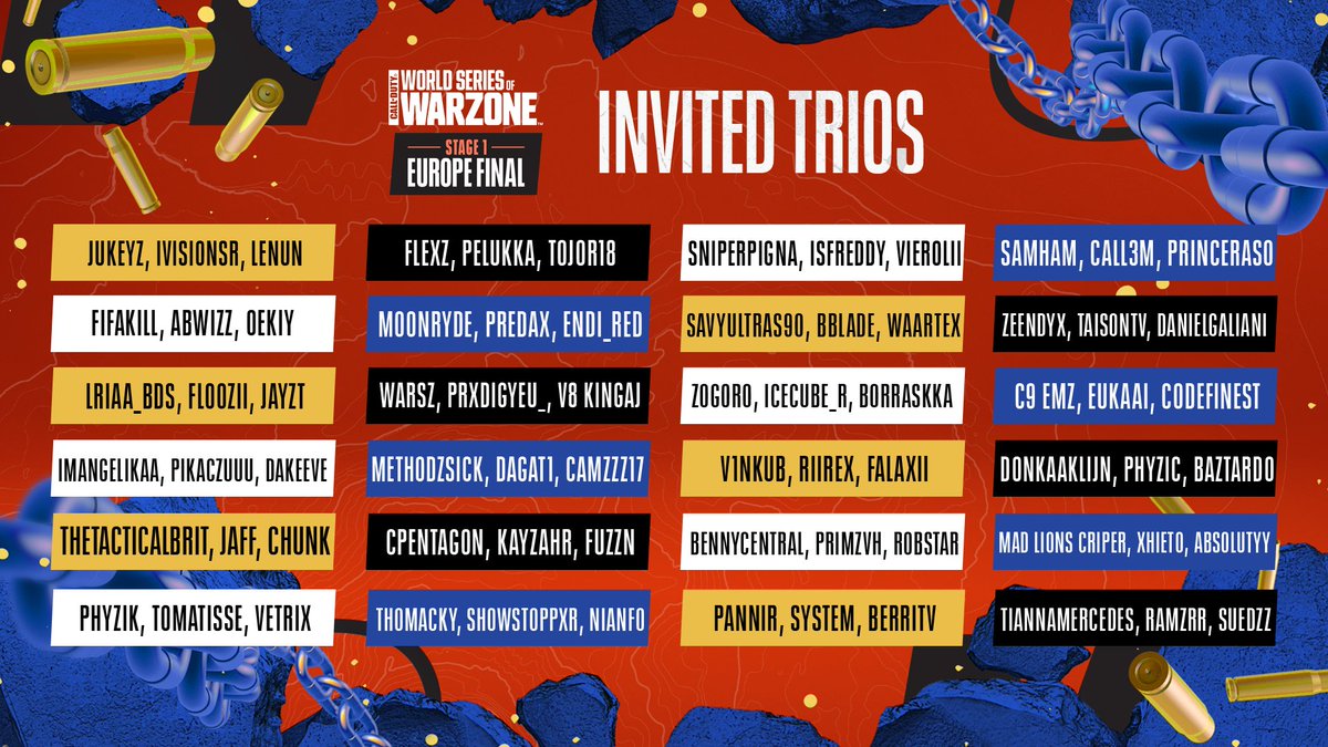 COD_Esports's tweet image. The #WSOW Europe Stage 1 Final lobby will be STACKED on Thursday!  

Here are the Invited Trios for EU 👀