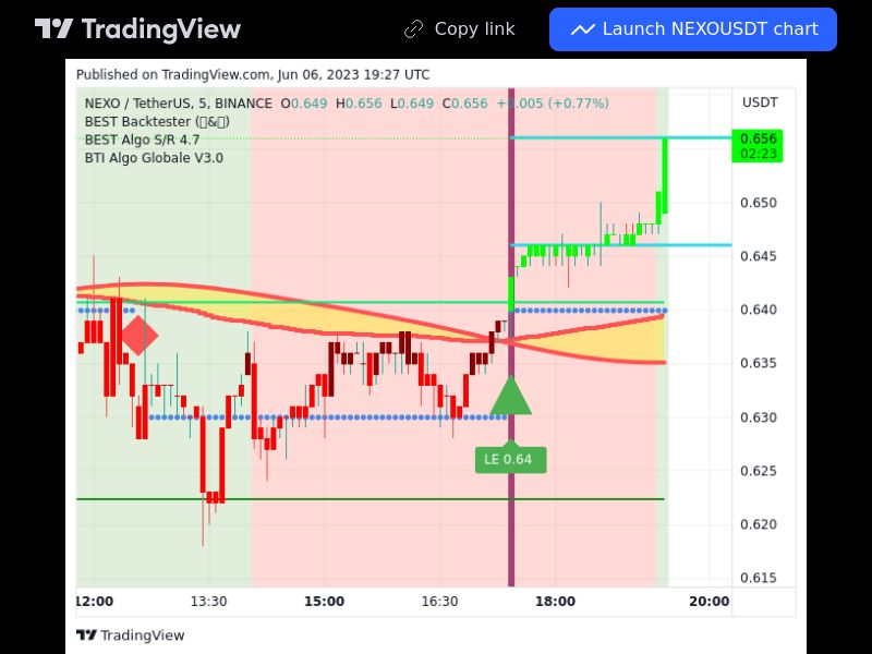 TradingView trade NEXO 5 minutes 