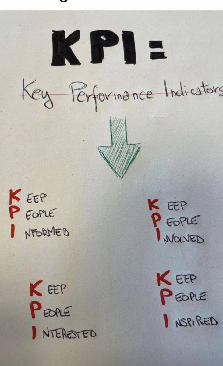 In a world were there’s a overuse of KPI’s I saw this today,  following a discussion on being more human &amp; less corporate in function, &amp; I prefer these softer but equally important terms. All sectors  #KPI #socialmodels #engaging #serviceuser #expertsbyexperience #coproduction
