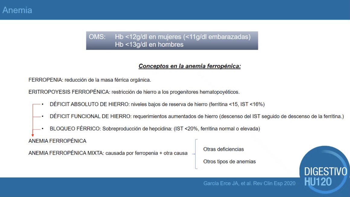 ¡Buenas noches! 📣 📣 📣 traemos la #sesióndelservicioDig12 

Manejo de la ferropenia en enfermedades digestivas, magnífico repaso de la Dra. María Arranz

Muy difícil resumir, porque todo es interesante!🧵👇🏻