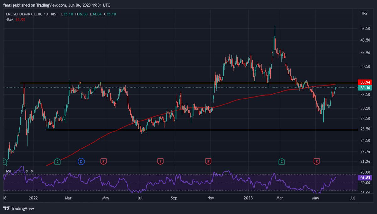 eregli günlük 200ma