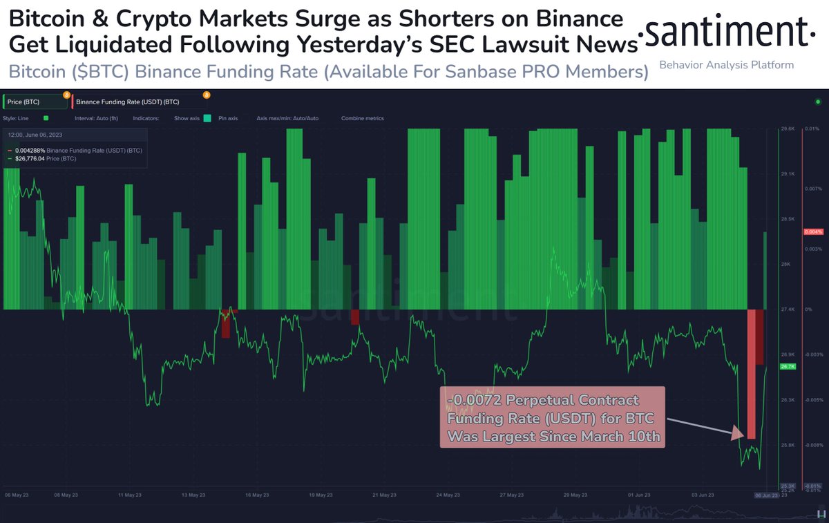 Stope financiranja bitcoina