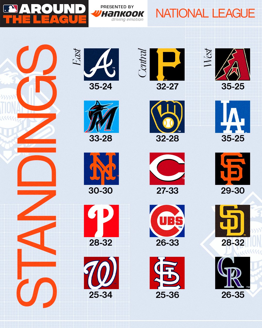 nl east standings