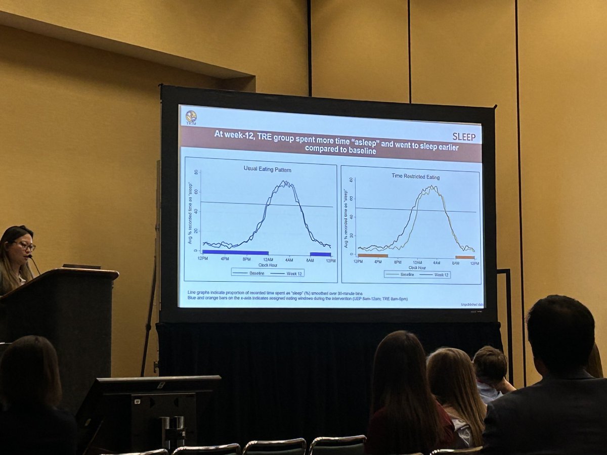Oren Cohen (@orencohen_md) on Twitter photo <a href="/DOMSinaiNYC/">Mount Sinai Department of Medicine</a> residency alum <a href="/daisyduanmd/">Daisy Duan, MD</a> presenting the impressive effect of time-restricted eating on increasing total sleep time #AASM2023. Also, see the bottom right of the image where <a href="/JonathanJun1/">Jonathan Jun</a> is taking a picture 🤣 <a href="/DOMSinaiNYC/">Mount Sinai Department of Medicine</a> residency alum <a href="/daisyduanmd/">Daisy Duan, MD</a> presenting the impressive effect of time-restricted eating on increasing total sleep time #AASM2023. Also, see the bottom right of the image where <a href="/JonathanJun1/">Jonathan Jun</a> is taking a picture 🤣