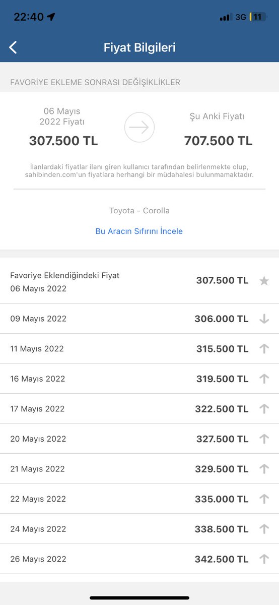 @muhsindogru_19 @RTErdogan O da bir şey mi!

Alın buyrun, 1 senedir “ Acil Satılık “
Adam tek başına piyasayı altüst etti:)