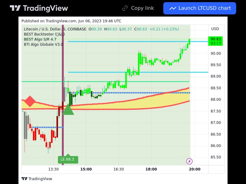 TradingView trade LTC 5 minutes 