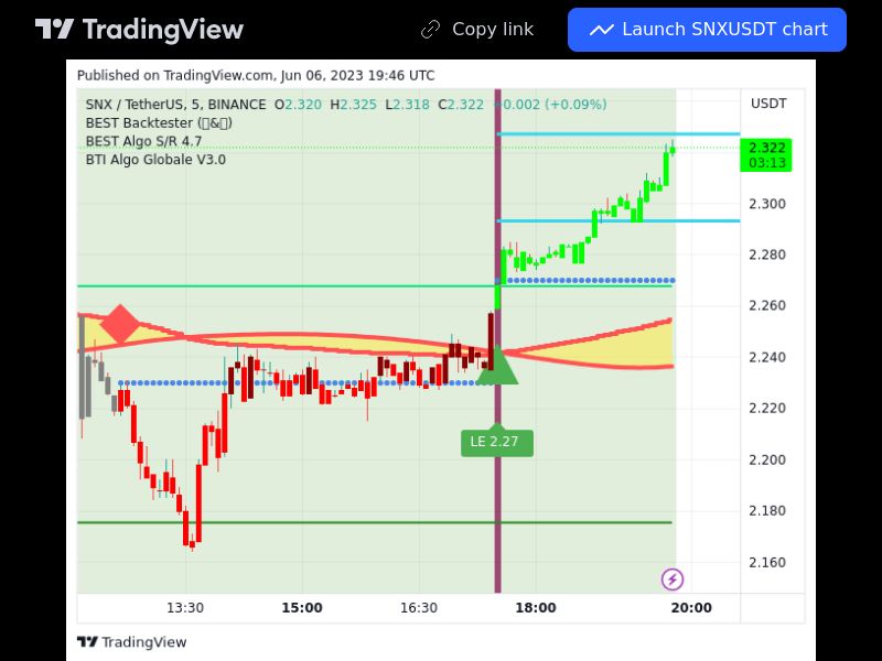 TradingView trade SNX 5 minutes 