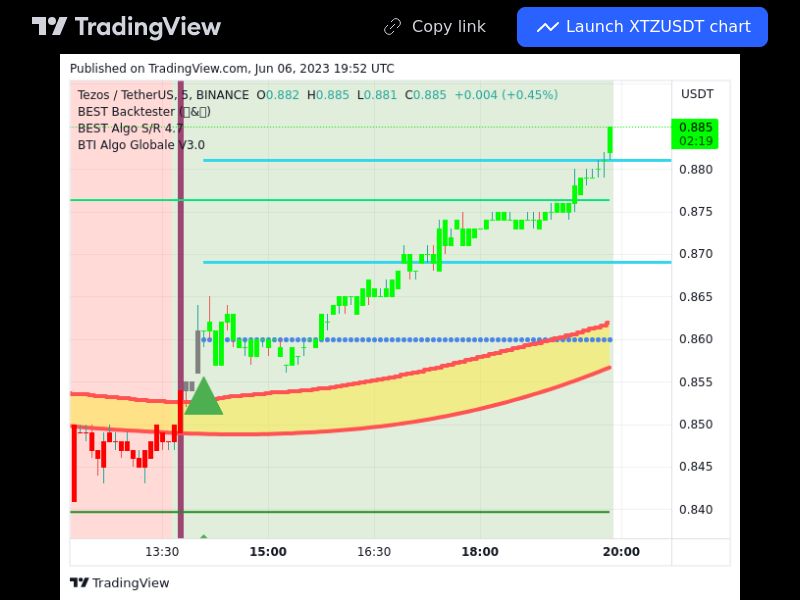 TradingView trade XTZ 5 minutes 