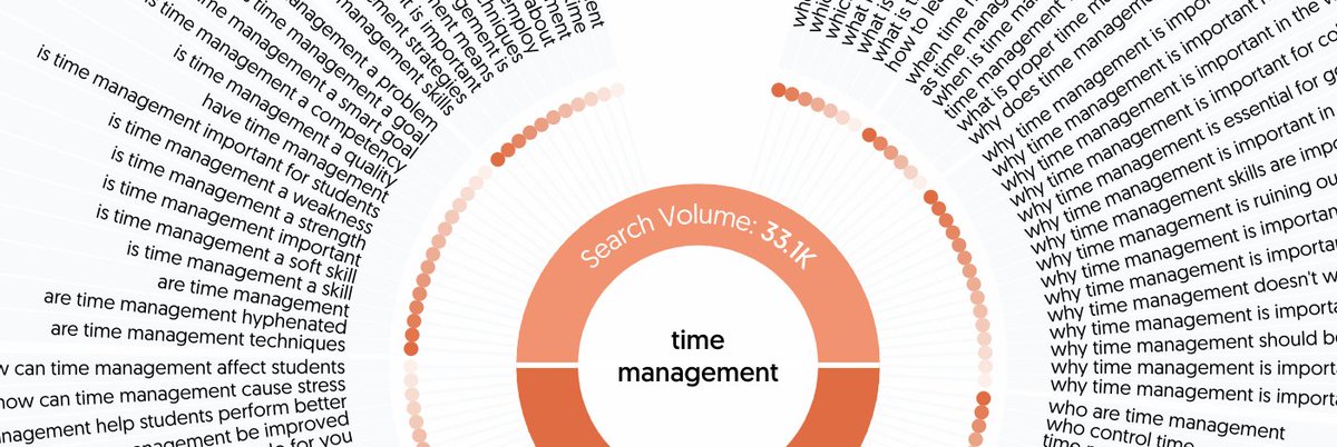 barr_solnik's tweet photo. There's no such thing as time management. We don't have time; we go through it.  

What can we truly manage? Our actions, attention, and energy. 

So instead of wondering how to spend your time, ask yourself if this is how you want to invest your energy.

#TimeManagement https://t.co/ky66kFUbb5
