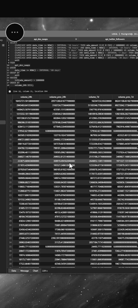 LegionOfBrad's tweet image. I ♥️ data

Can&apos;t wait to show you what we&apos;re cooking up.

@cryptotrackio

#cnfttools