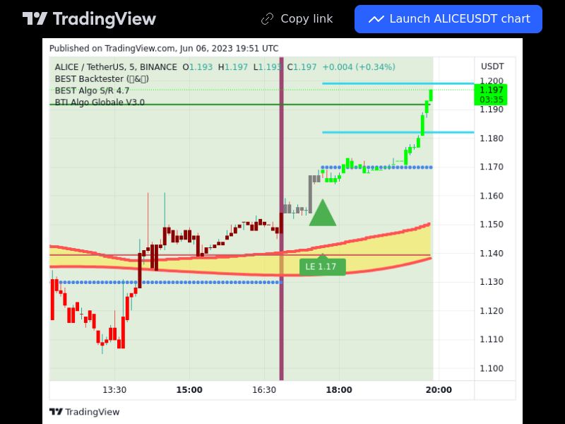 TradingView trade ALICE 5 minutes 