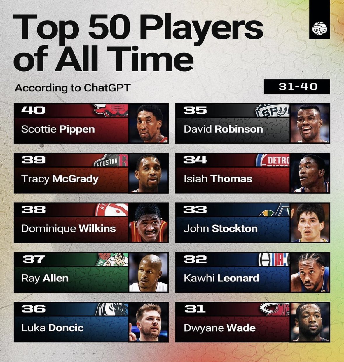 Top 50 nba players sales of all time