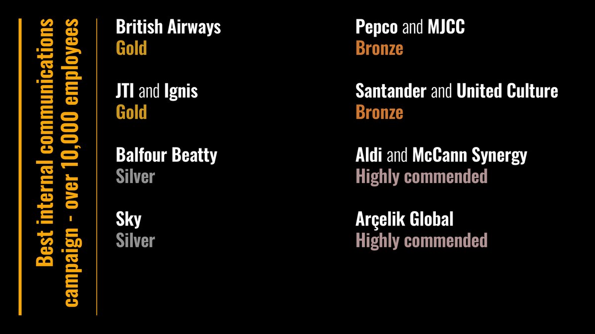 Internal Communications and Engagement Awards tweet media