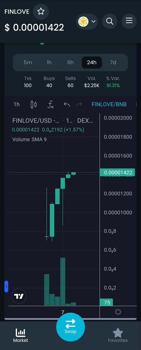FroggoInLove's tweet photo. THE DEV and COMMUNITY will not let any red candle in the chart

Lets keep strong and keep support 

Our FAIRLAUNCH has SUCCESS and we still keep our lovely candle to be green #froggoinlove 

Dextool :
https://t.co/C0CXFYEPMO

#froggo #finlove #GoGreen https://t.co/VMYfXj2qnp