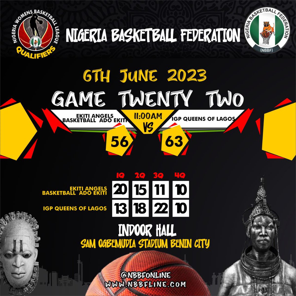 #QueenBattles Day Five Results

#NBBF Women Basketball League Qualifiers

<a href="/ZenithBank/">Zenith Bank</a> 

/1