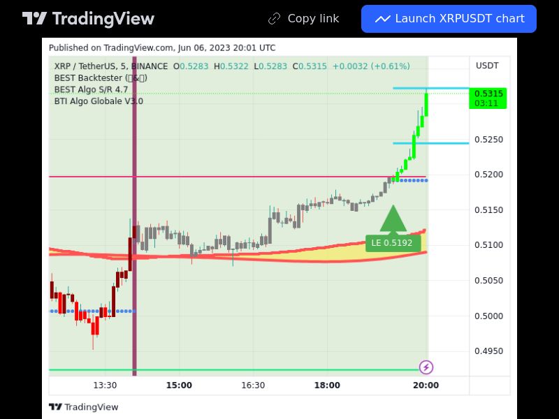 TradingView trade XRP 5 minutes 