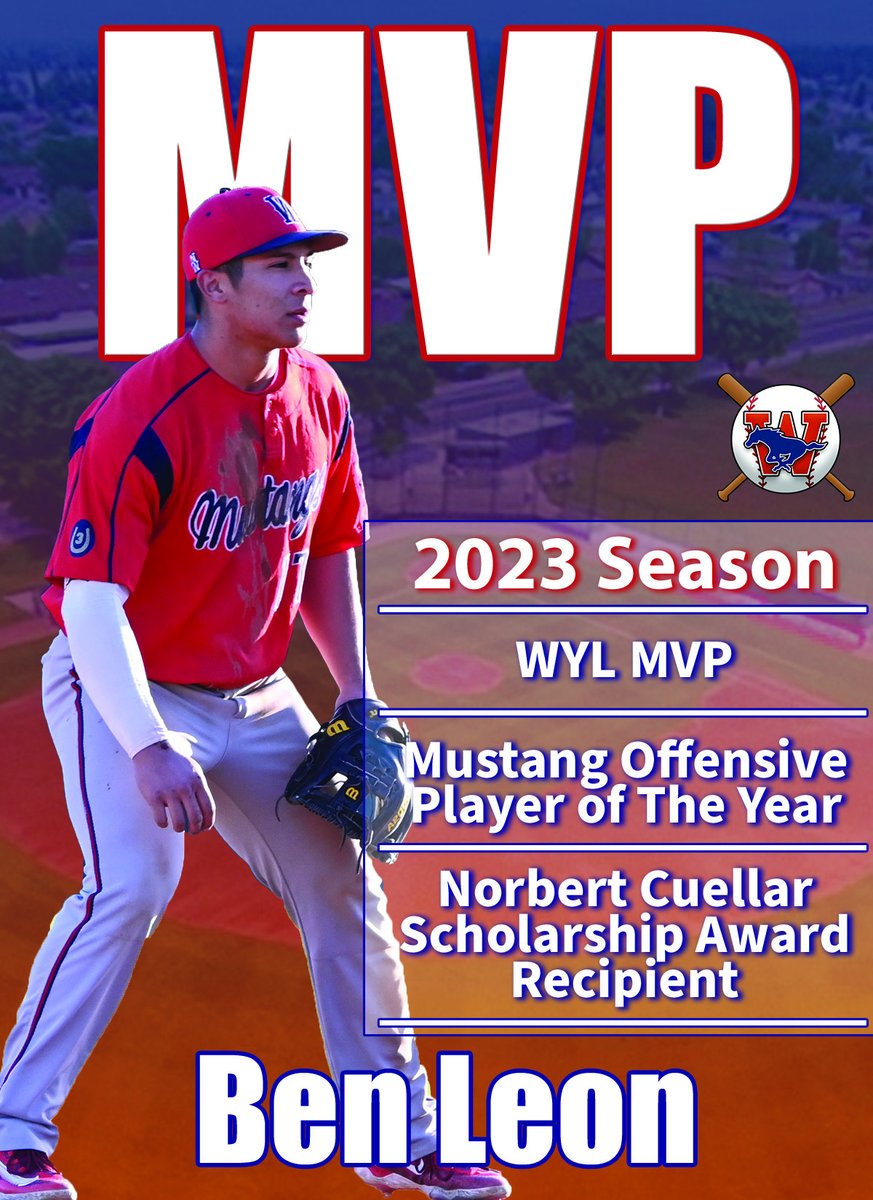 Ben was unanimously named the 2023 MVP of the WYL hitting .561, with 4 home runs and 27 RBI in 15 games. He added 6 doubles, 3 triples, 4 stolen bases and slugged .982. Ben was also selected as offensive player of the year by his teammates.