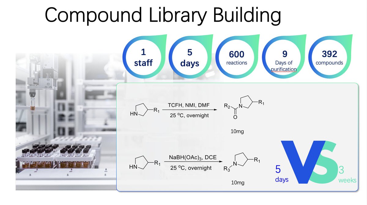 XtalPi's tweet image. Embrace the future of #automated chemical #synthesis at #BIO2023! Keep up w/ #syntheticchemistry demand w/ XtalPi&apos;s #AI+#robotics chemistry automation lab. Find us at booth #3435 to learn more about how we can help you with your chemistry needs.