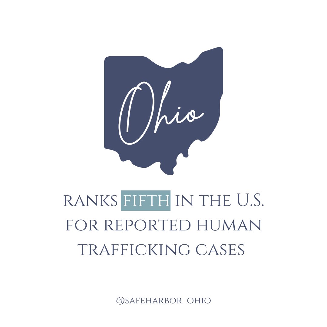 As of June 2022, Ohio ranks fifth in the United States for human trafficking incidents. The state’s rate of human trafficking is about 3.84 victims per 100,000 residents, putting Ohio at the fourth worst ratio in the U.S.

#safeharborohio #humantraffickingohio #sextraffickingohio