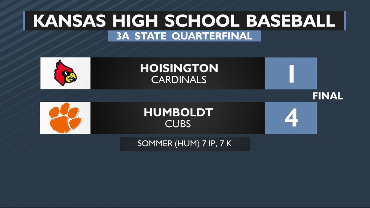 The Humboldt Cubs are in the final four!

The Cubs shut down Hoisington today - and will play in the 3A state semifinals Friday afternoon.
