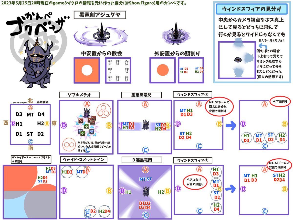 たぶん極ベーザ以来…？久しぶりにカンペ作ってみました。 まだ