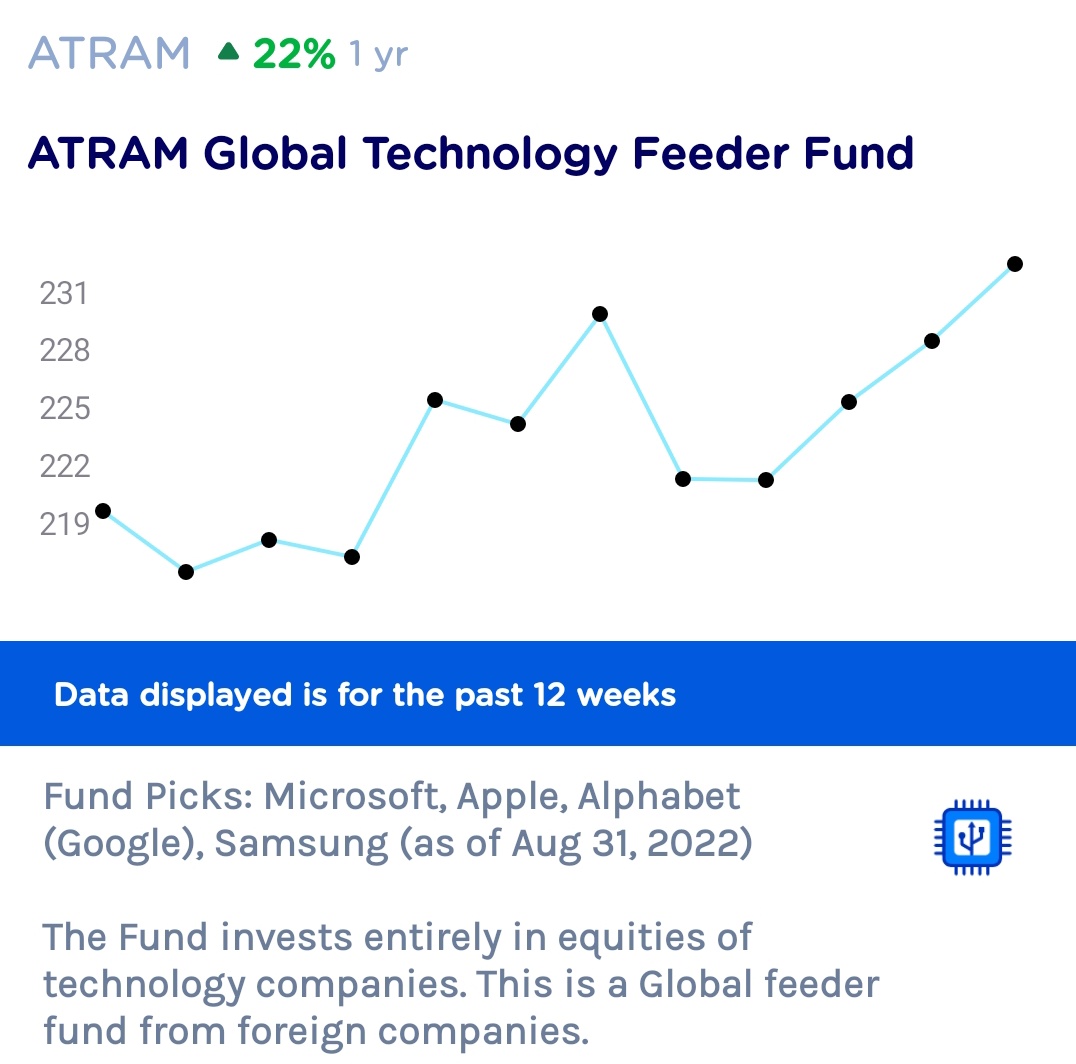 Bon ViVant on Twitter "ATRAM Fidelity Global Technology Fund By 2050, AI will have
