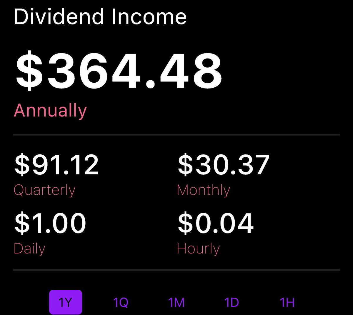 Finally made it to $1 per day. Now the calculations begin…🤔 If I live in my car and only rent a hotel room to shower once a week I could live off of $10 per day probably. Freedom here I come!!! lol

#purplebrick #dividendinvesting #divtwit #stonks #dividends $SCHD $VOO $O $TFC