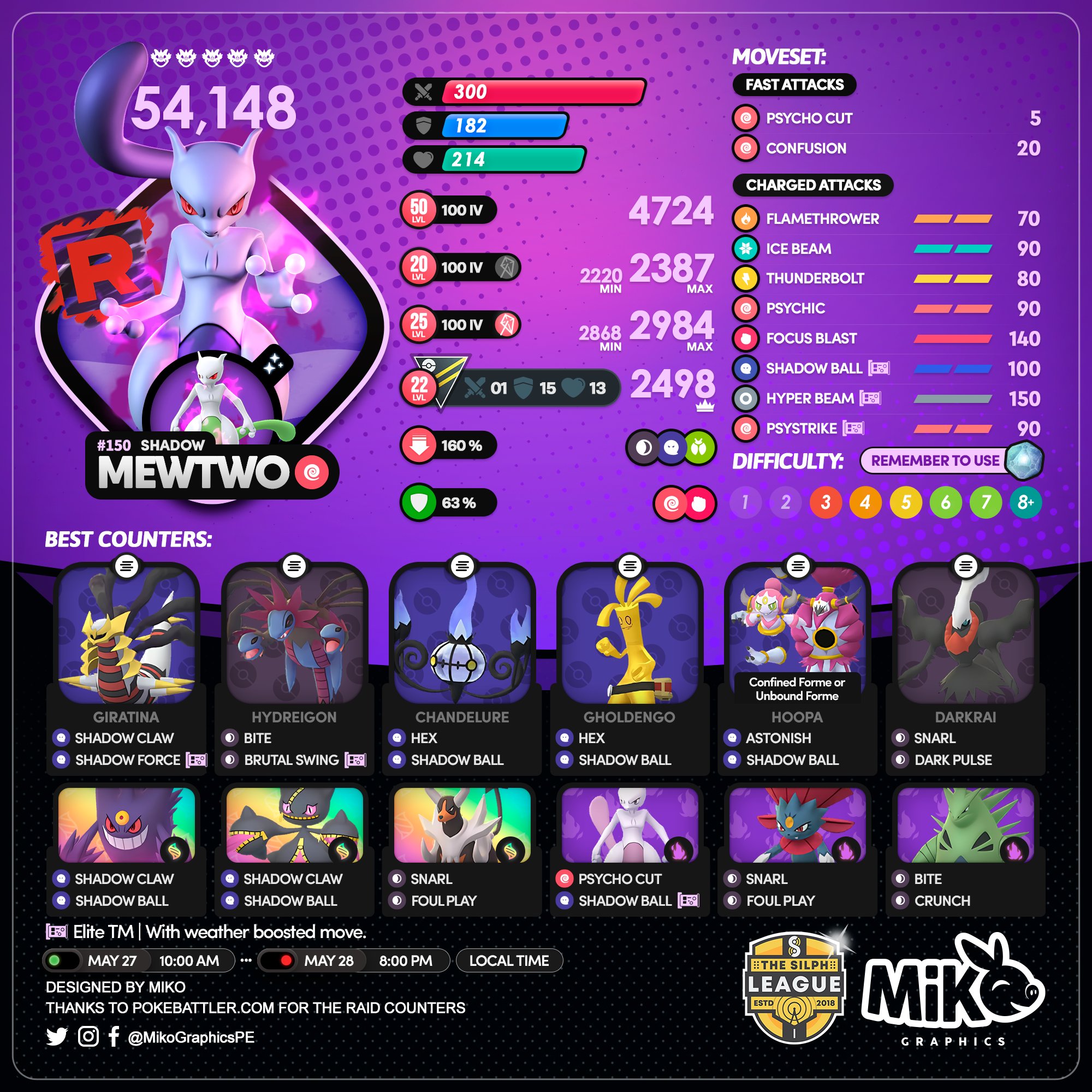 Miko🐽 on X: 🇺🇸🇪🇸🇫🇷 #ShadowMewtwo 🗓️ From May 27 at 10:00 a.m. to  May 28 at 8:00 p.m local time. ✨Shiny Shadow debut Remember you use a  Purified Gem during a