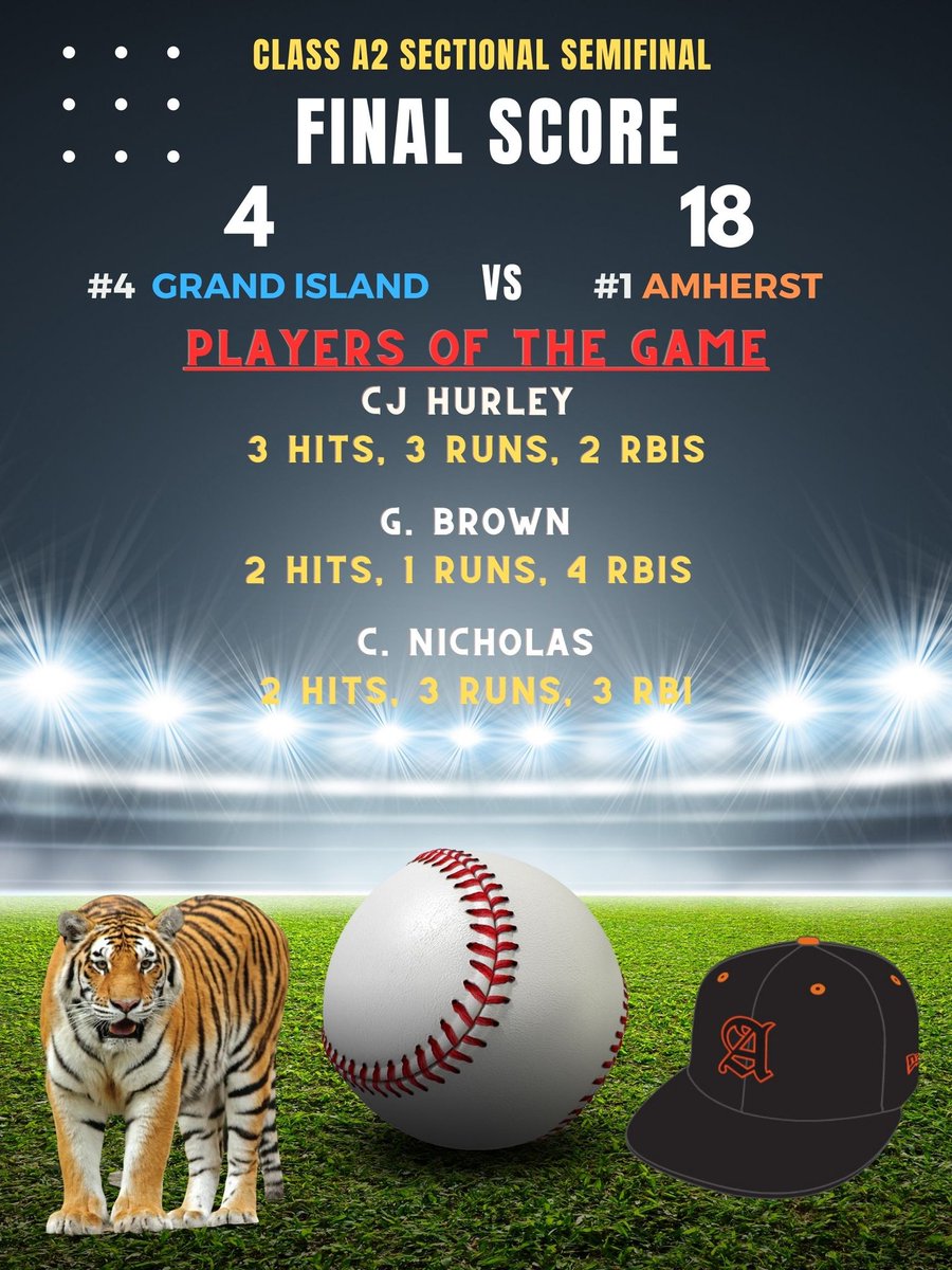 Amherst Tigers Baseball (@amhersttigersbb) on Twitter photo The boys are headed back to the finals after a win tonight against Grand Island. Saturday at 2:00PM they will play at Sal Maglie Field in Niagara Falls for the Class A2 Championship. <a href="/Sec_VI_Baseball/">Section VI Baseball</a> <a href="/AmherstTigers1/">Amherst Athletics</a> <a href="/WNYAthletics/">WNY Athletics</a> <a href="/WNYTomPrince/">Tom Prince</a> The boys are headed back to the finals after a win tonight against Grand Island. Saturday at 2:00PM they will play at Sal Maglie Field in Niagara Falls for the Class A2 Championship. <a href="/Sec_VI_Baseball/">Section VI Baseball</a> <a href="/AmherstTigers1/">Amherst Athletics</a> <a href="/WNYAthletics/">WNY Athletics</a> <a href="/WNYTomPrince/">Tom Prince</a>