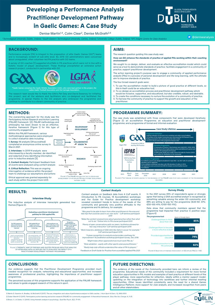 Delighted to present my action research project with the Gaelic Games PA practitioners
@wcsf2023
