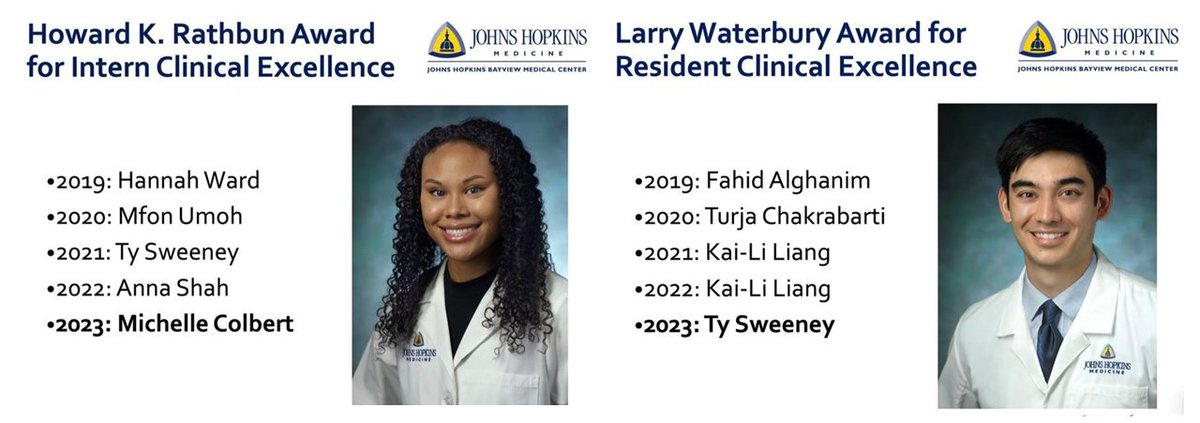 Congratulations to the 2023 Johns Hopkins Bayview Resident Award Winners for their exceptional clinical care, educational prowess and professionalism! So proud of you! 🥳 @Inelsongree @TySweeney6 @ofusmd #DrLiaPenn #DrMichelleColbert