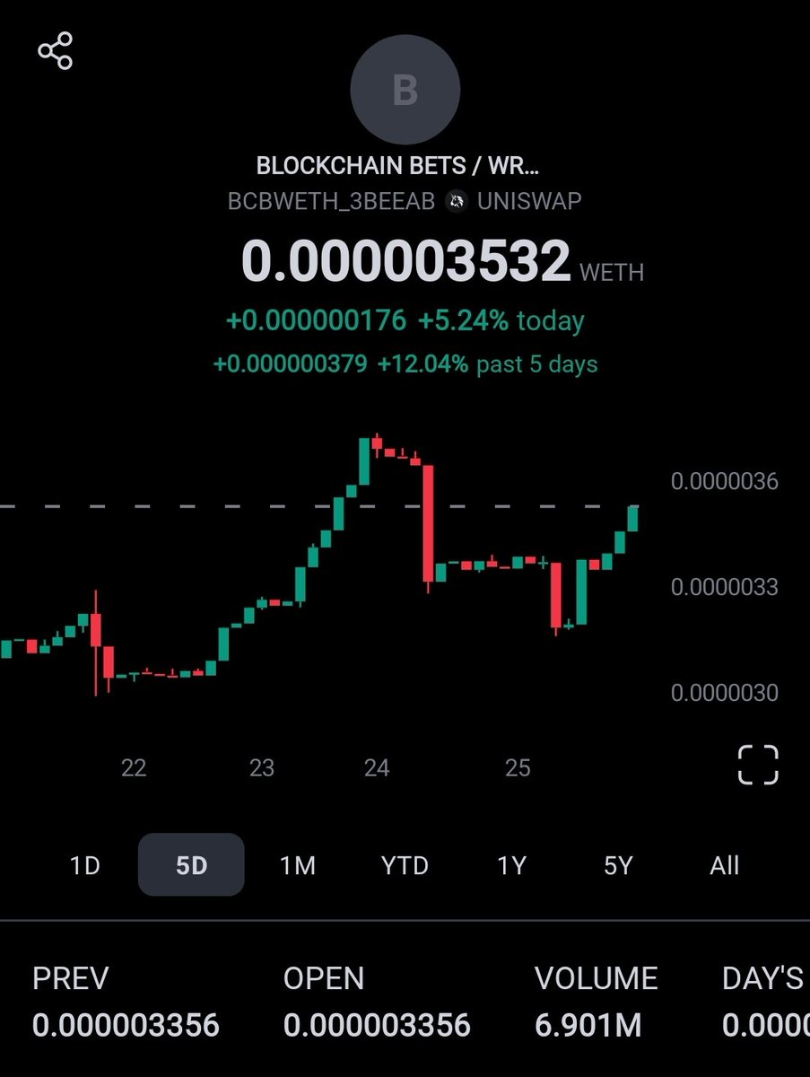 Pika__Eth's tweet image. You can sell, we don't care
We are here to stay
Step by step
We will rise

#Gambling #Pocker #casinoonline 

@BCBerc20 $BCB