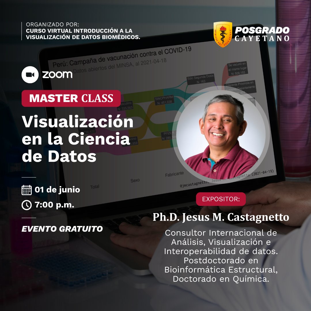 Posgrado Cayetano tweet media