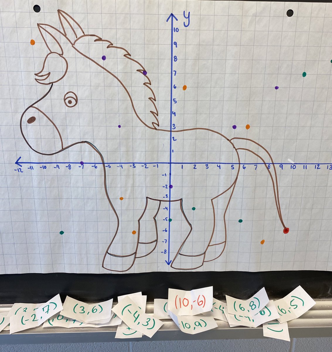 SalituroMs's tweet image. Pin the Tail on the Donkey: Math Edition. Fun activity to check for understanding 🎯 #math #coordinates @TCDSB @holychildtcdsb