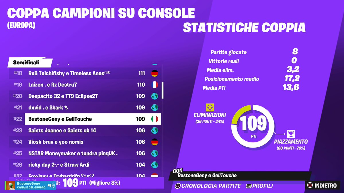 SPN Gaming Team | #SPNoLimits tweet media