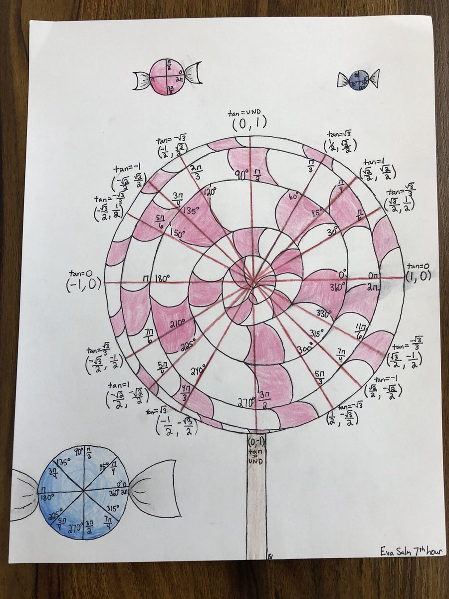 whitneywasmuth's tweet image. In preparation for their final exam, my students used their creativity to review the Unit Circle! #Precalculus