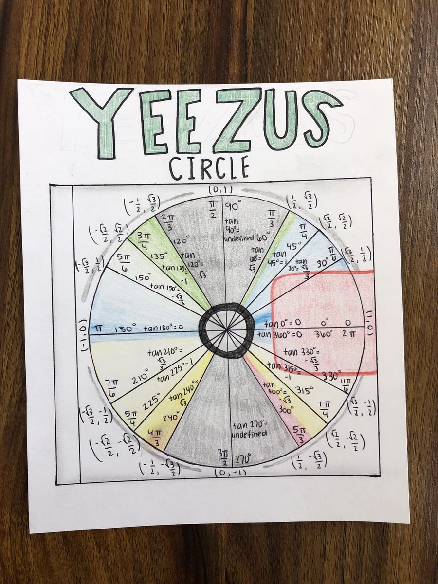 whitneywasmuth's tweet image. In preparation for their final exam, my students used their creativity to review the Unit Circle! #Precalculus