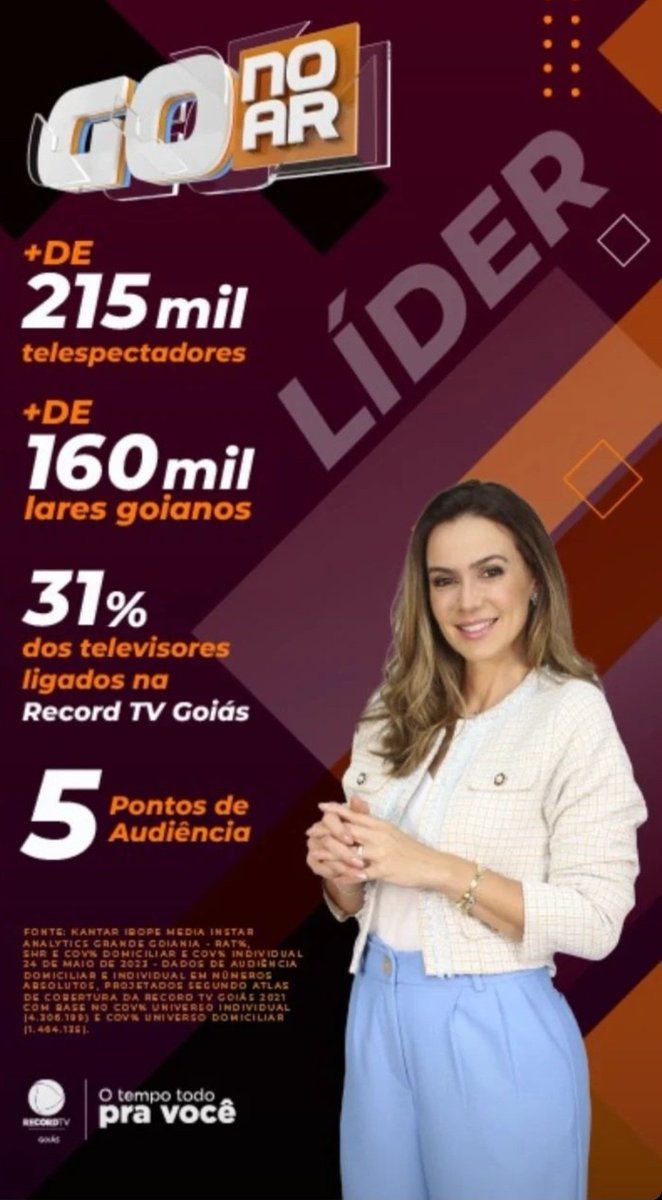 ZonaDoLeque's tweet photo. O #GONoAr liderou em Goiânia nesta quarta-feira: (24/05/2023) com 05 pontos de audiência em Goiânia, superando a exibição do #BomDiaGO na TV Anhanguera. A liderança foi comemorada nas redes sociais pela emissora. https://t.co/TPUSbNQ6Qv