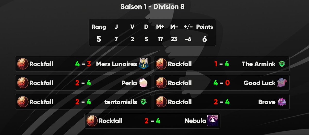 Rockfall 🌋 tweet media