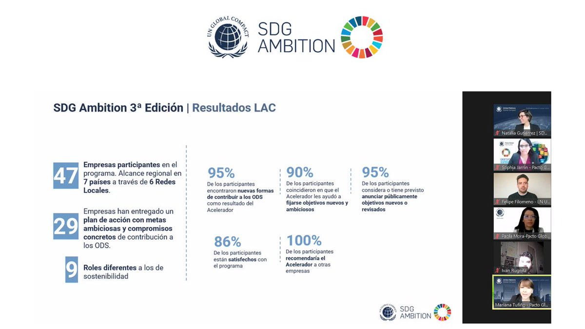 PactoGlobalEcua's tweet image. Junto a @pactocolombia, @pactoglobalpy, @PactoGlobalPERU y @PactoglobalUY realizamos la sesión de cierre del programa #SDGAmbition, el cual apoya a las empresas participantes de Pacto Global para establecer objetivos corporativos ambiciosos y acelerar la integración de los #ODS…