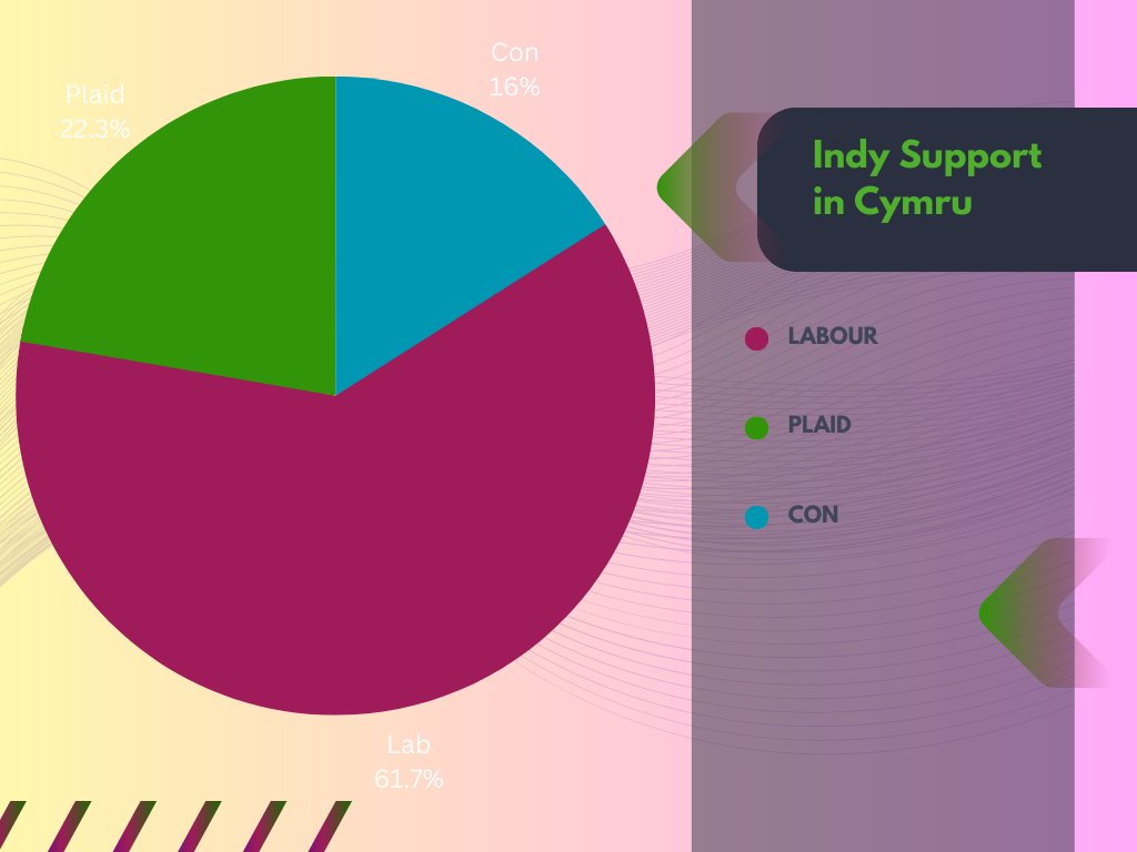 Plaid Cymru 🏴󠁧󠁢󠁷󠁬󠁳󠁿 on X: The fact that David Cameron, who