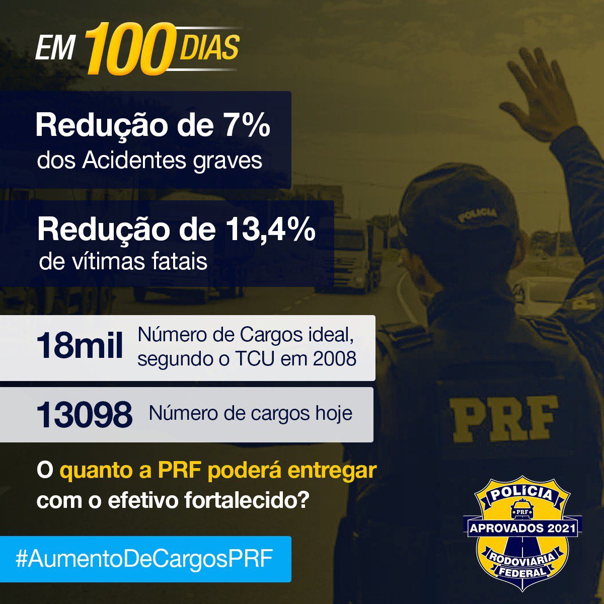 aprovadosprf21's tweet photo. Ministro @FlavioDino , parabéns pelo exitoso trabalho à frente do @JusticaGovBR . Contamos com seu apoio para o
aumento do número de cargos da PRF. Estamos prontos para fortalecer a Instituição e garantir maior segurança nas nossas rodovias. #AumentoDeCargosPRF https://t.co/7mmkRSOivD