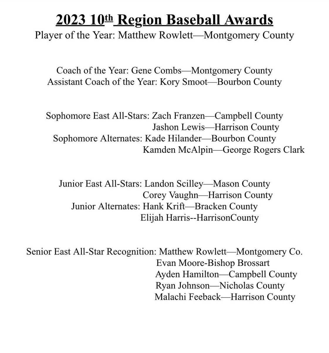 KHSBCA 10th Region awards as voted by the region coaches.  Montgomery County’s Matthew Rowlett is named 10th Region Player of the Year.  Gene Combs is Coach of the Year.